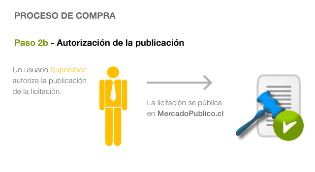 Proceso de compra. Paso 3